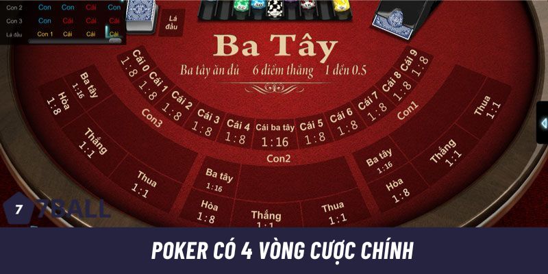 Poker có bốn vòng cược chính là Pre-Flop, Flop, Turn, và River